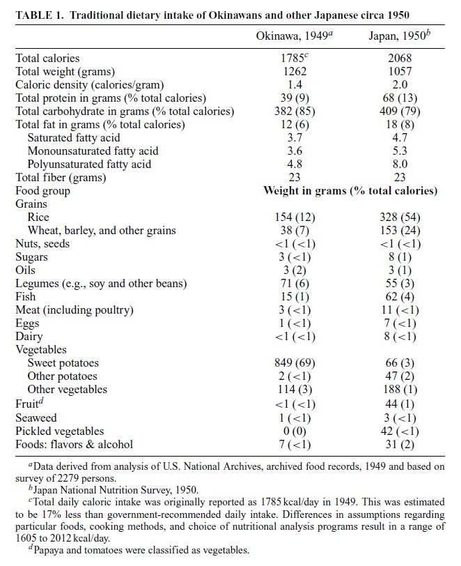OkinawanDiet1